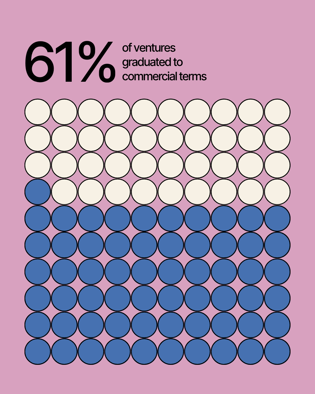 Brightly coloured infographic showing key stats from Renew Adelaide's past year.