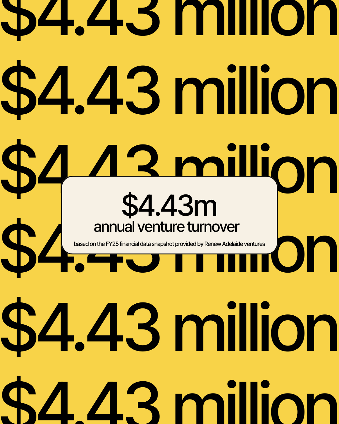Brightly coloured infographic showing key stats from Renew Adelaide's past year.