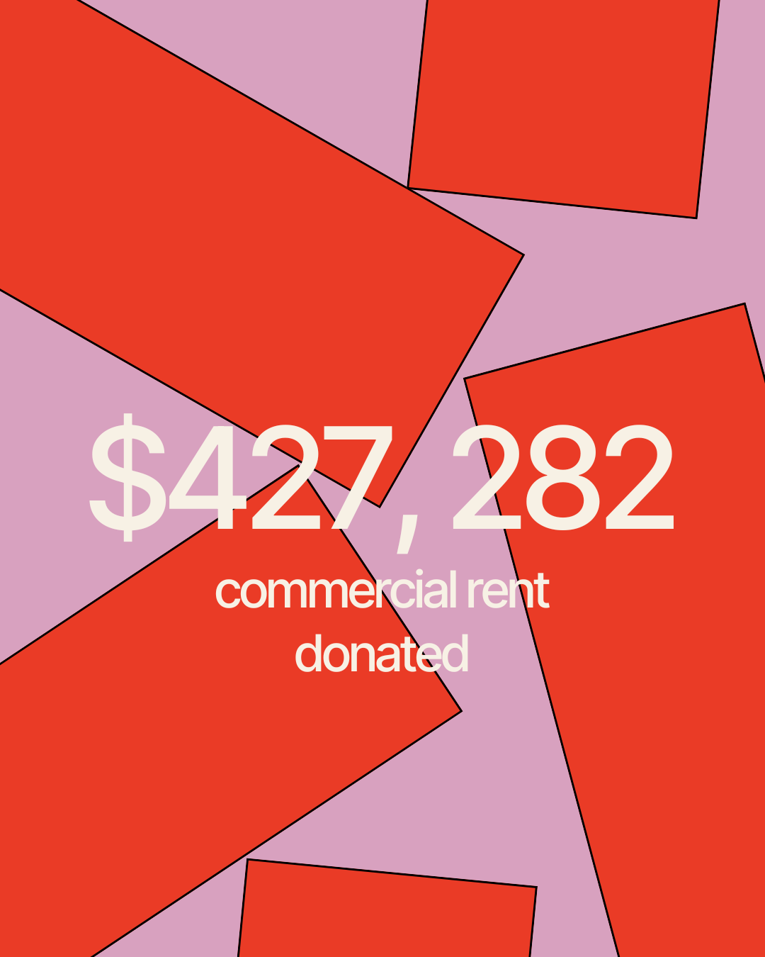 Brightly coloured infographic showing key stats from Renew Adelaide's past year.