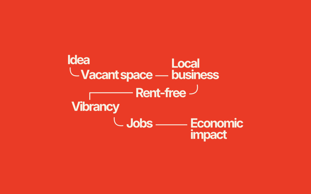 Economic Impact of Renew Adelaide