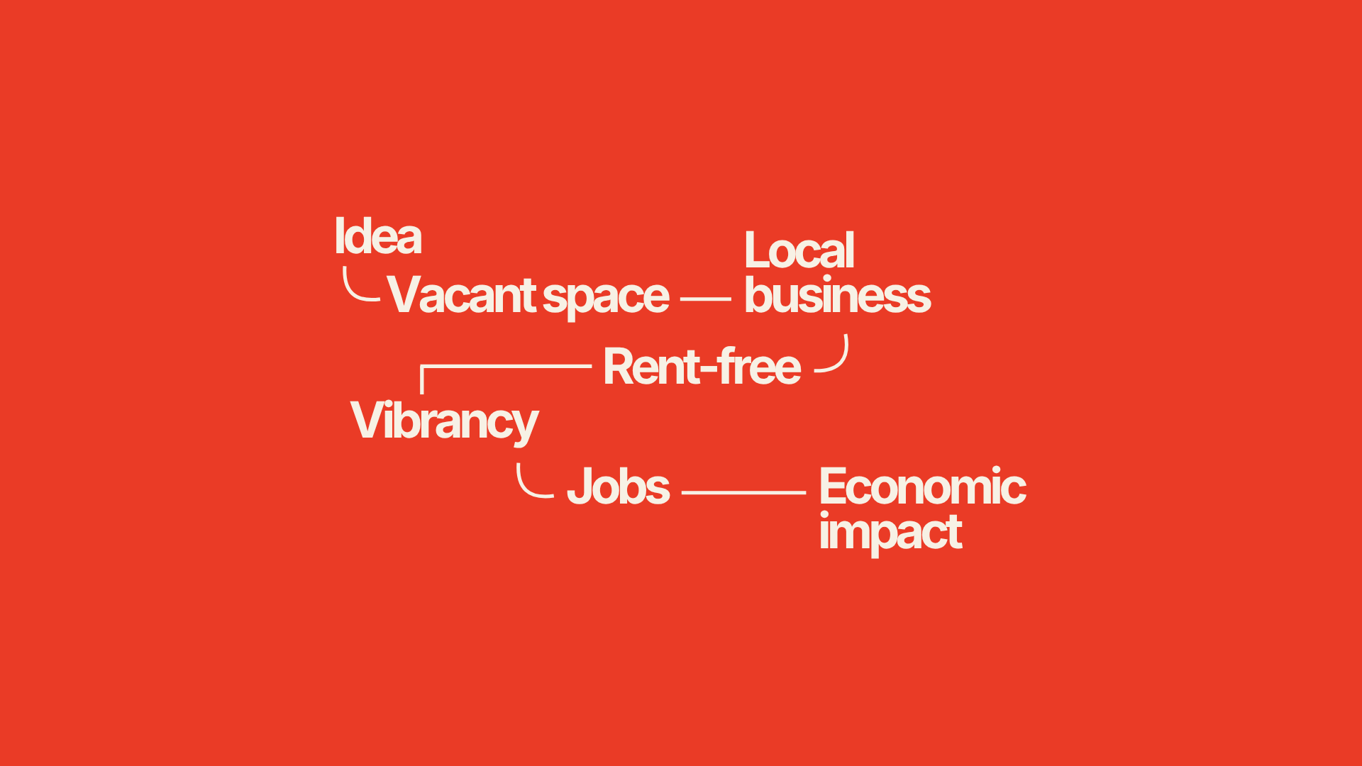 Economic Impact of Renew Adelaide