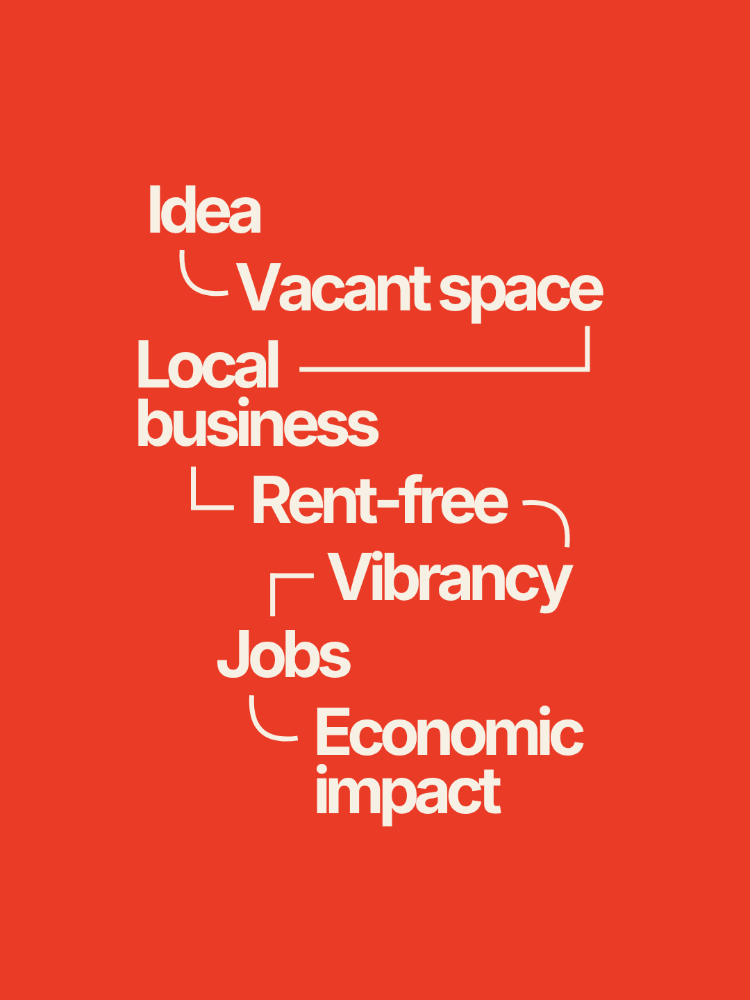 Brightly coloured infographic showing key stats from Renew Adelaide's past year.